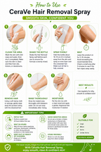 Hair Removel Spray Read More...