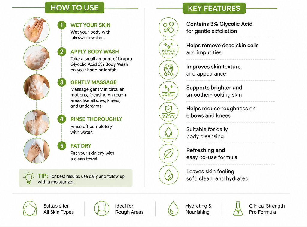 Urapra Body Wash Read More...